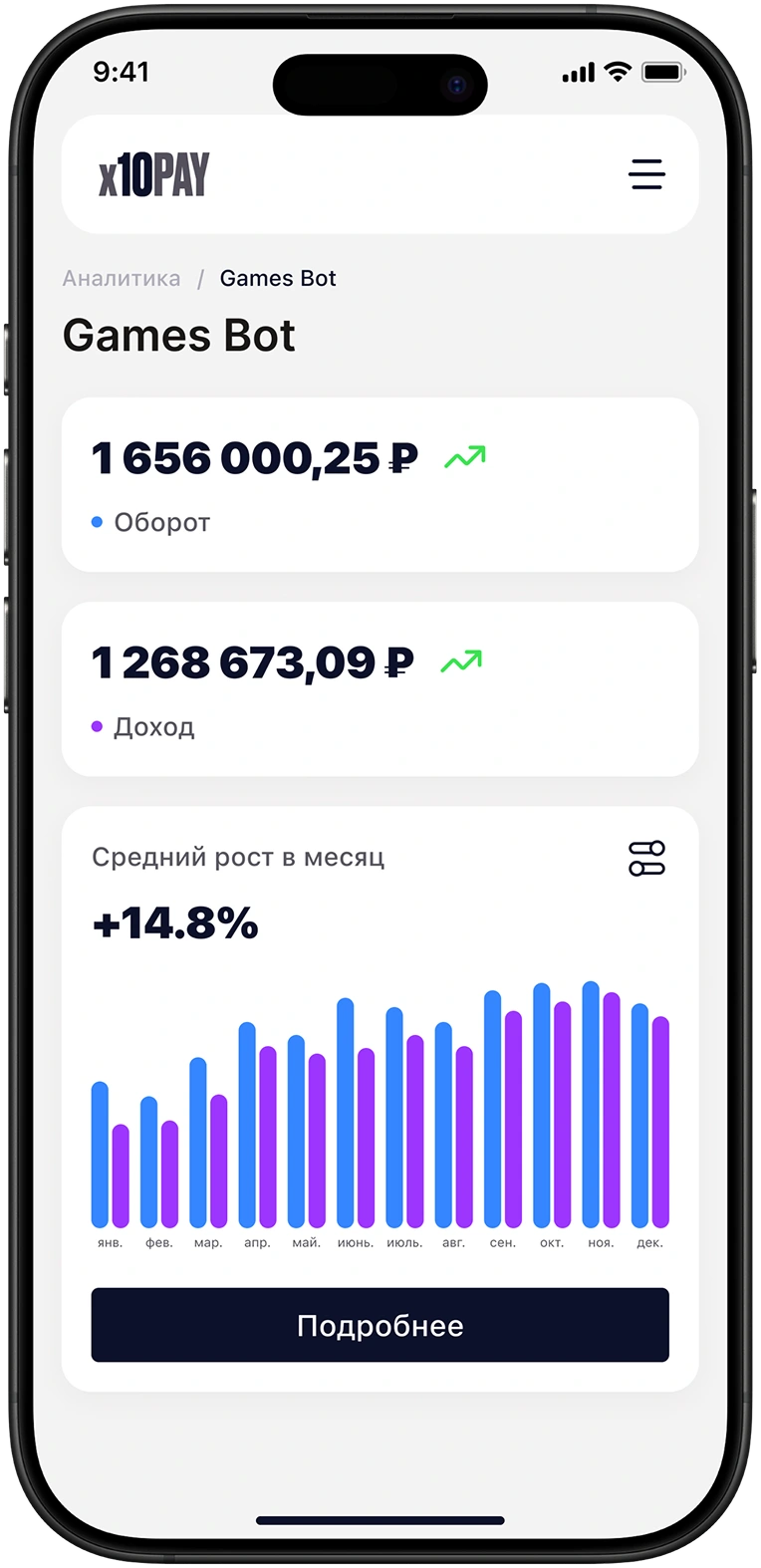 Статистика по платежам в личном кабинете